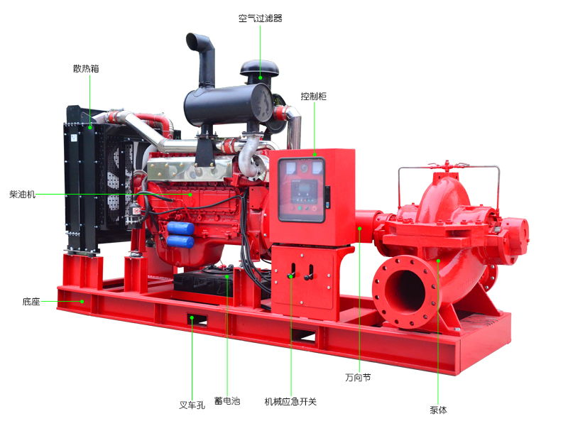 上海喜之泉大型XBC-S柴油機消防泵3cf認證消防泵廠(chǎng)家直銷(xiāo)示例圖1