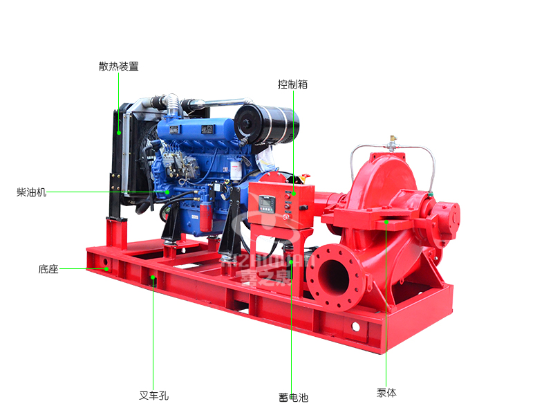 上海喜之泉大型XBC-S柴油機消防泵3cf認證消防泵廠(chǎng)家直銷(xiāo)示例圖1
